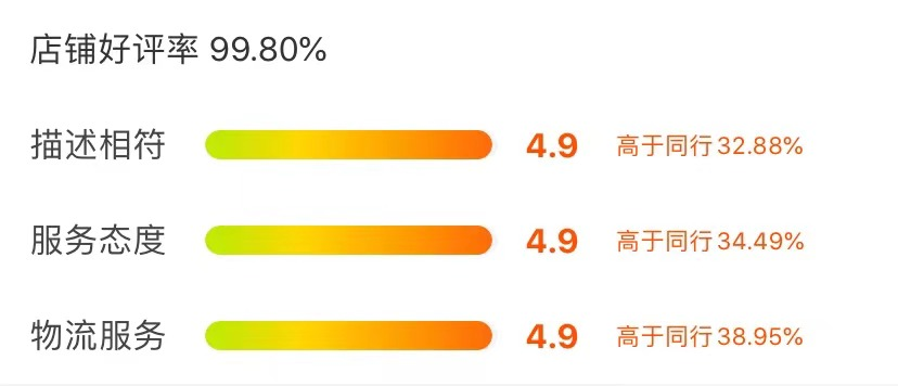 Taobao seller rating system