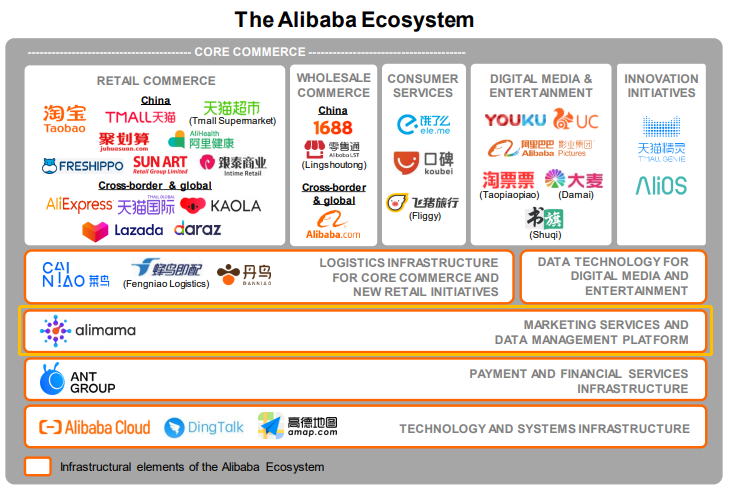 Alibaba business ecosystem anatomy