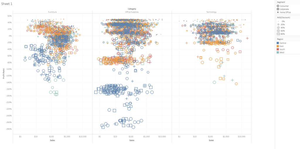 An example scatter plot, using Tableau’s Superstore sample data